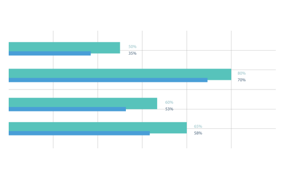 TraMOH | Order Performance Reports